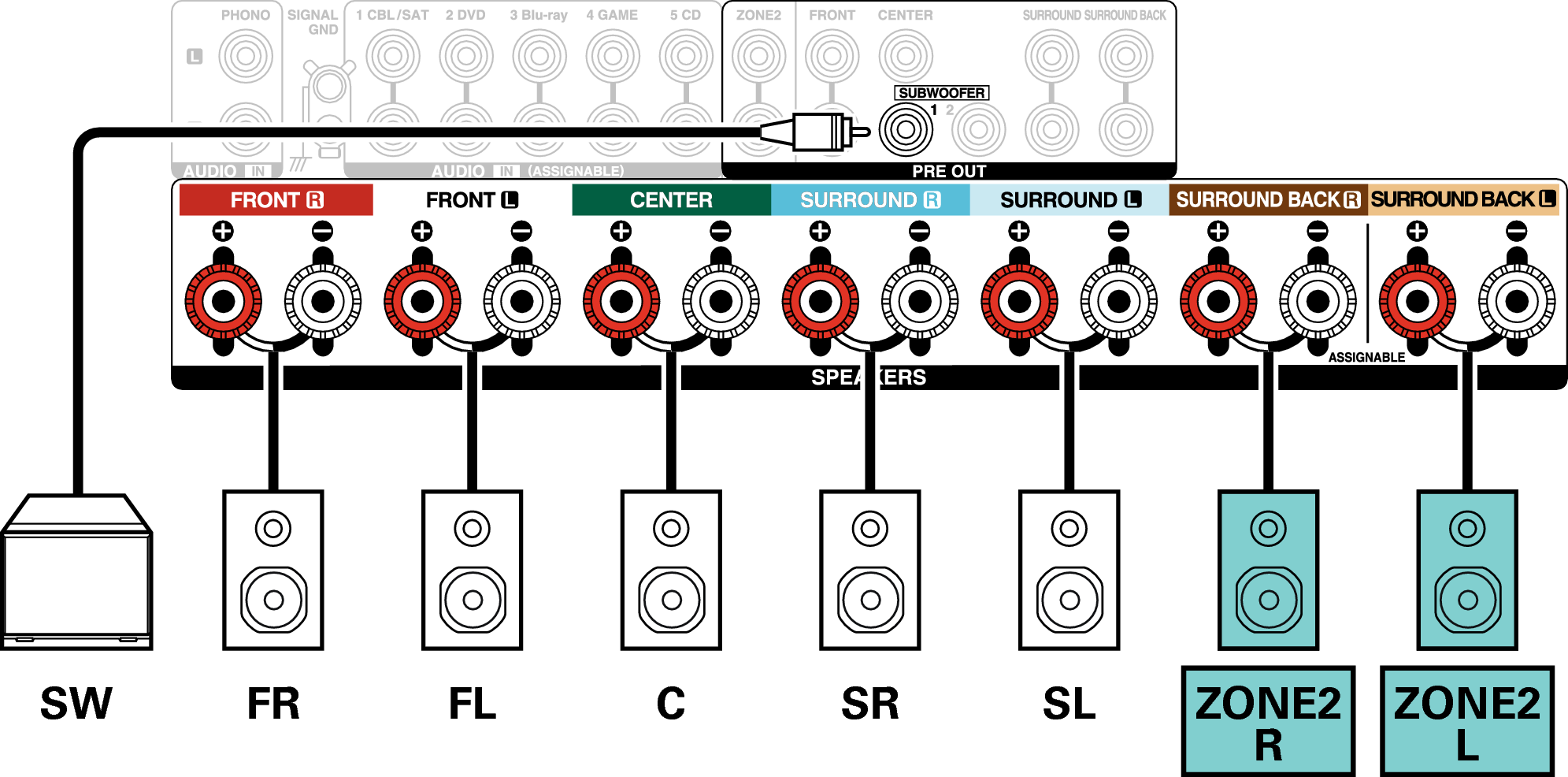 Conne SP 5.1 ZONE2 X35E3